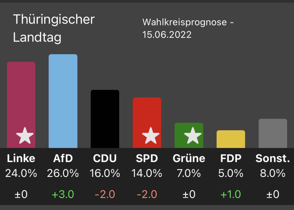 Falls nochmal jemand fragt, warum s
